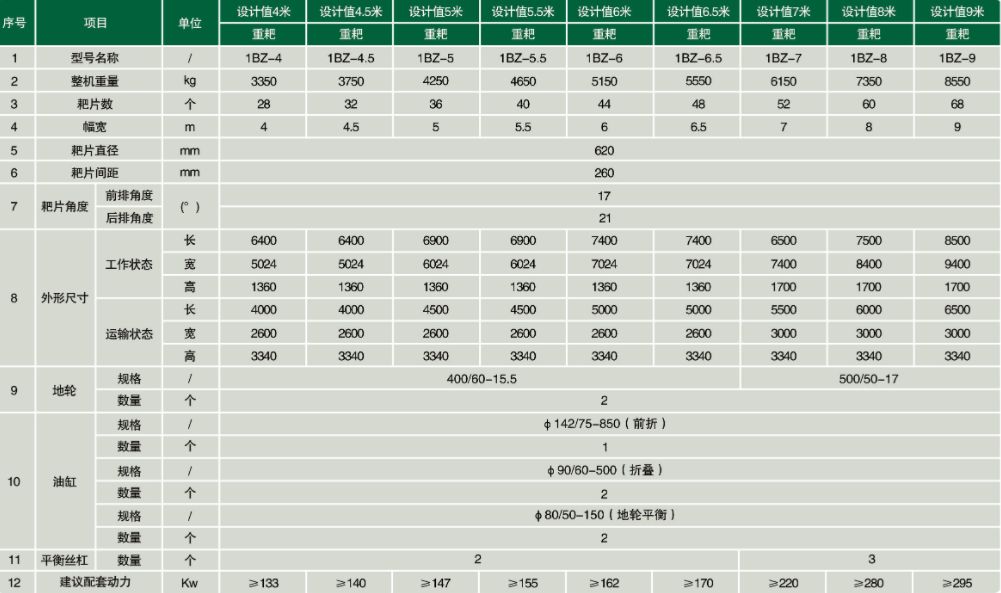 YD12399云顶集团高速灭茬耙产品参数详图