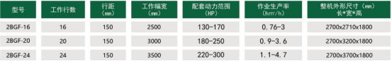 YD12399云顶集团耙播一体机技术参数详图