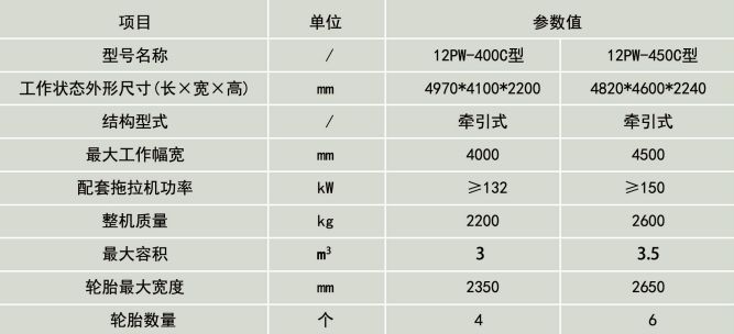 YD12399云顶集团卫星平地机技术参数详图
